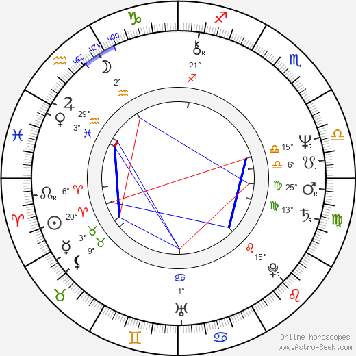 Burke Shelley birth chart, biography, wikipedia 2023, 2024