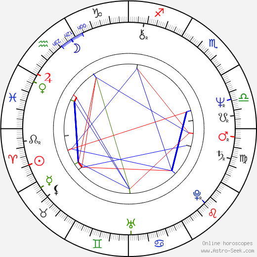 Burke Shelley birth chart, Burke Shelley astro natal horoscope, astrology