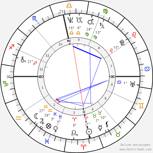 Chip Carter birth chart, biography, wikipedia 2023, 2024