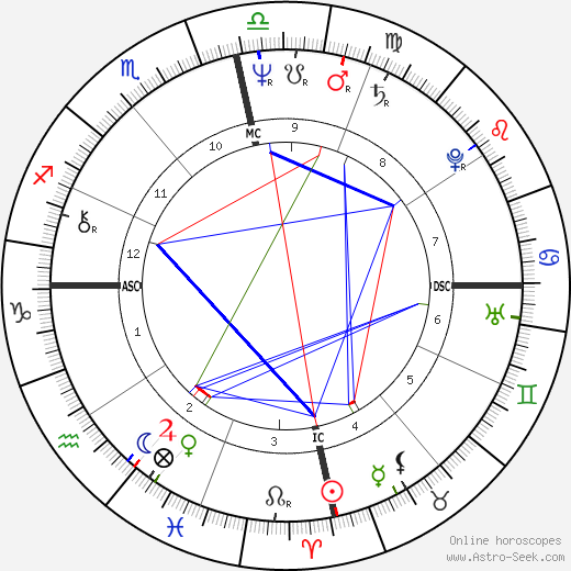 Chip Carter birth chart, Chip Carter astro natal horoscope, astrology