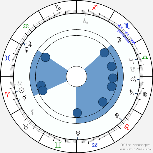 Christine Lahti wikipedia, horoscope, astrology, instagram