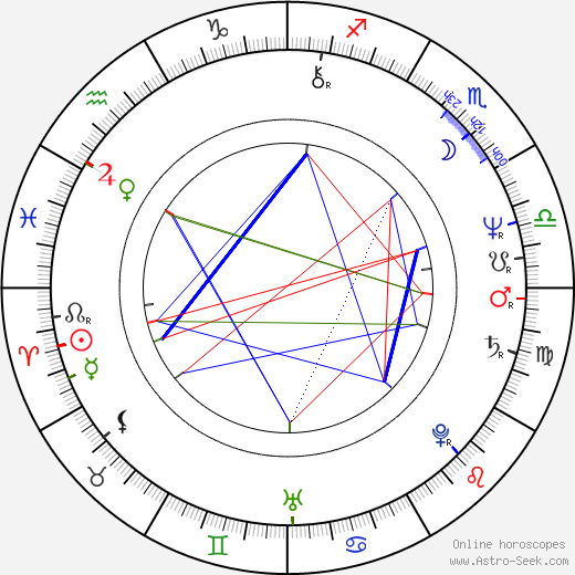 Christine Lahti birth chart, Christine Lahti astro natal horoscope, astrology