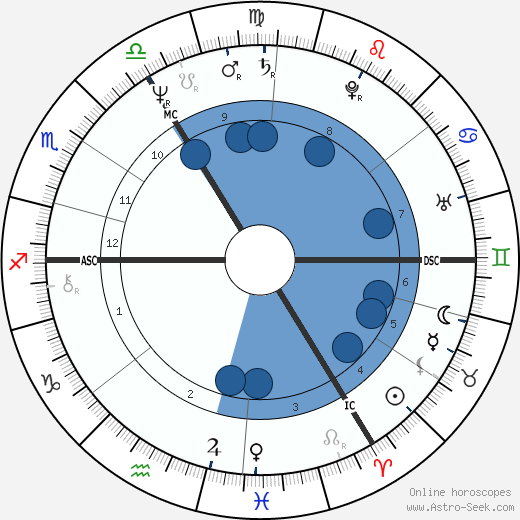 Colin Prescot Oroscopo, astrologia, Segno, zodiac, Data di nascita, instagram