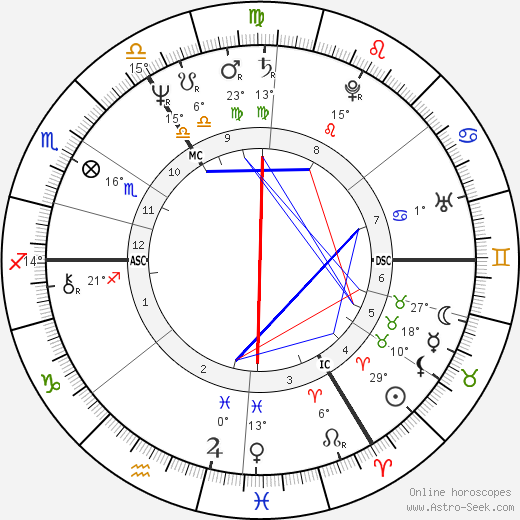 Colin Prescot birth chart, biography, wikipedia 2024, 2025