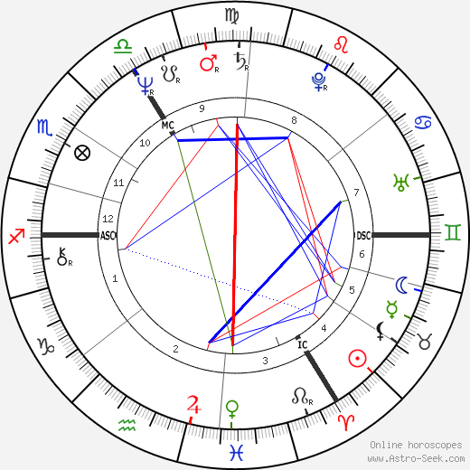 Colin Prescot birth chart, Colin Prescot astro natal horoscope, astrology