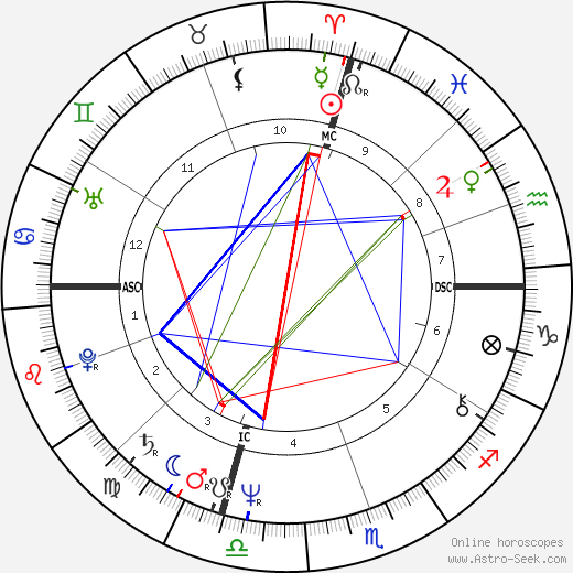 Dave Sanders birth chart, Dave Sanders astro natal horoscope, astrology