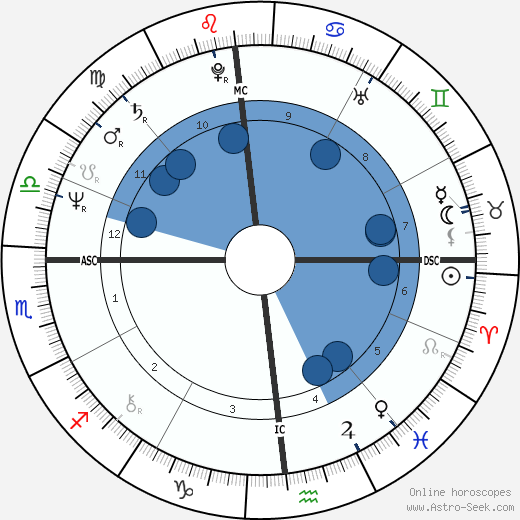 David A. Ulrich wikipedia, biography, birth chart, instagram David A. Ulrich wikipedia, horoscope, astrology, instagram