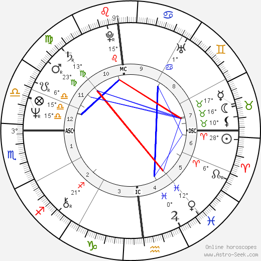 David A. Ulrich birth chart, biography, wikipedia 2023, 2024