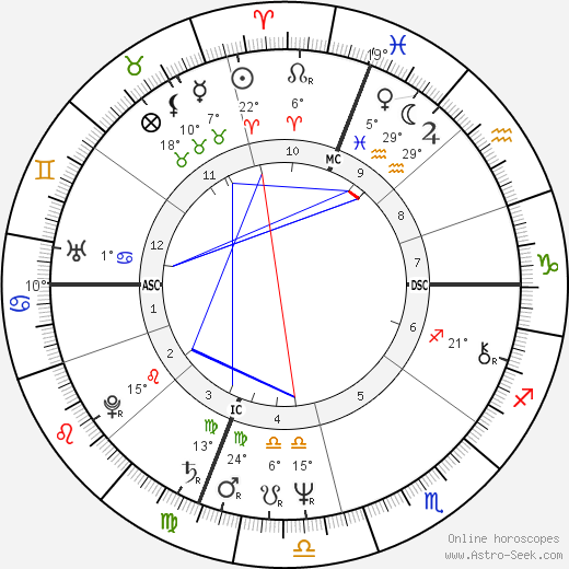 David Cassidy birth chart, biography, wikipedia 2024, 2025