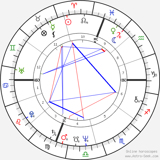 David Cassidy birth chart, David Cassidy astro natal horoscope, astrology