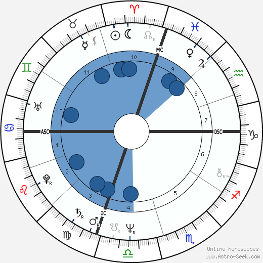 David Graf wikipedia, horoscope, astrology, instagram