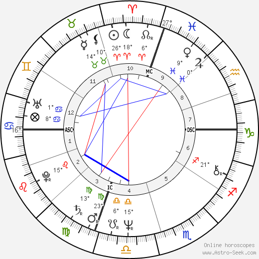 David Graf birth chart, biography, wikipedia 2023, 2024