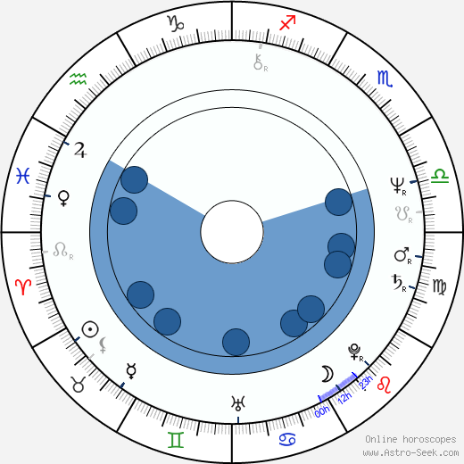 Dick Idman wikipedia, horoscope, astrology, instagram