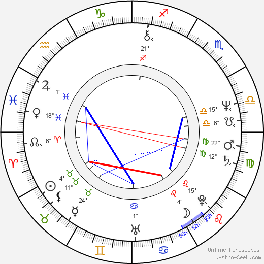 Dick Idman birth chart, biography, wikipedia 2023, 2024