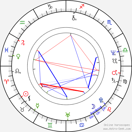 Dick Idman birth chart, Dick Idman astro natal horoscope, astrology