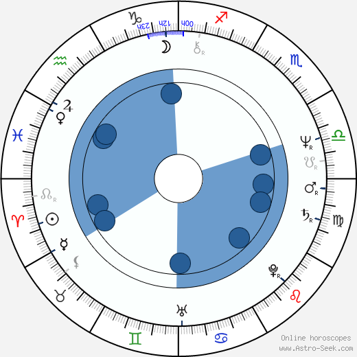 Elzbieta Góralczyk horoscope, astrology, sign, zodiac, date of birth, instagram