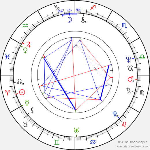 Elzbieta Góralczyk birth chart, Elzbieta Góralczyk astro natal horoscope, astrology