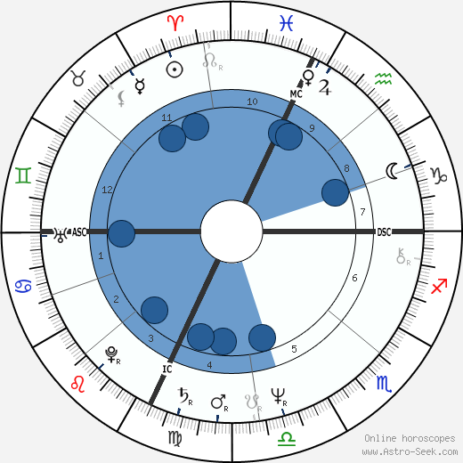 Eugene F. III Rivers wikipedia, horoscope, astrology, instagram