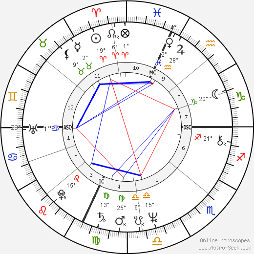 Eugene F. III Rivers birth chart, biography, wikipedia 2024, 2025