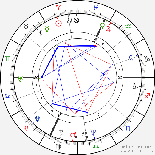 Eugene F. III Rivers birth chart, Eugene F. III Rivers astro natal horoscope, astrology