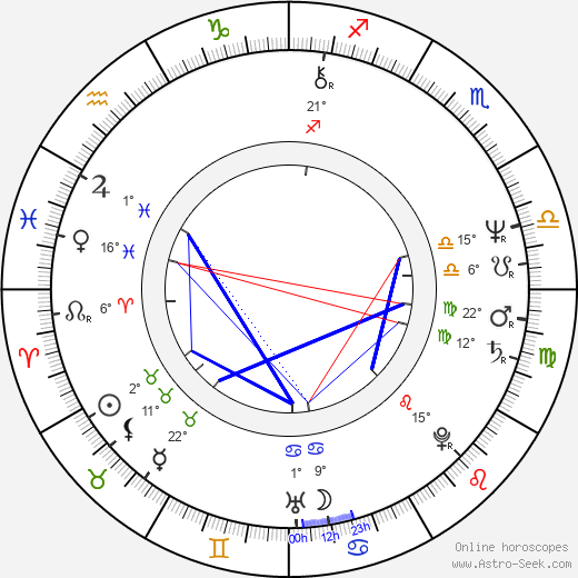 Eva Hurychová birth chart, biography, wikipedia 2023, 2024