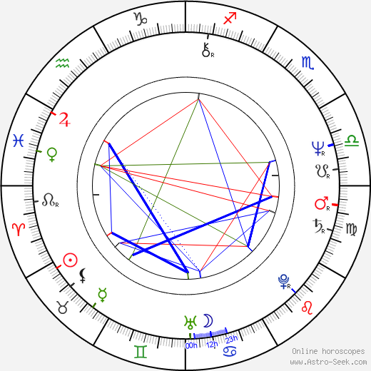 Eva Hurychová birth chart, Eva Hurychová astro natal horoscope, astrology