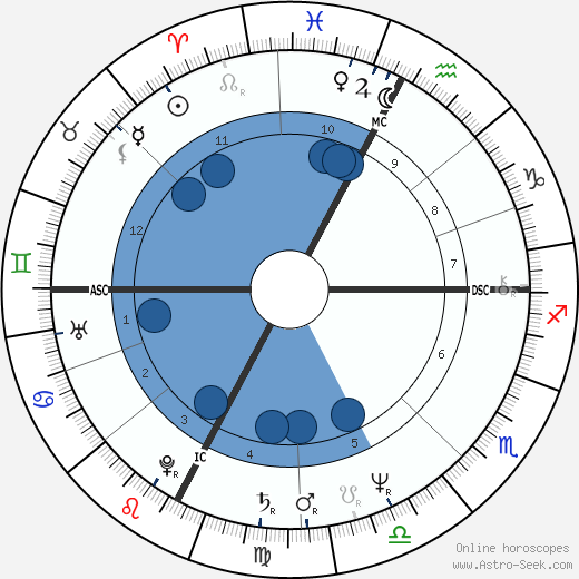 Flavio Briatore wikipedia, biography, birth chart, instagram Flavio Briatore wikipedia, horoscope, astrology, instagram