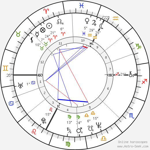 Flavio Briatore birth chart, biography, wikipedia 2024, 2025