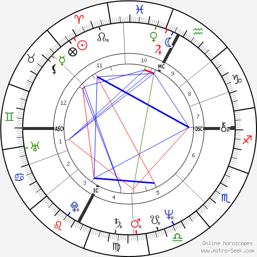 Flavio Briatore birth chart, Flavio Briatore astro natal horoscope, astrology