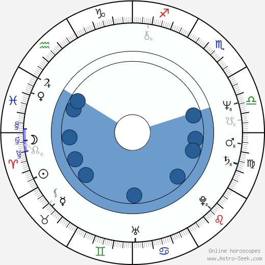 František Maxián wikipedia, horoscope, astrology, instagram