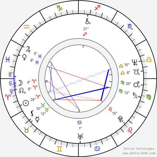 František Maxián birth chart, biography, wikipedia 2023, 2024