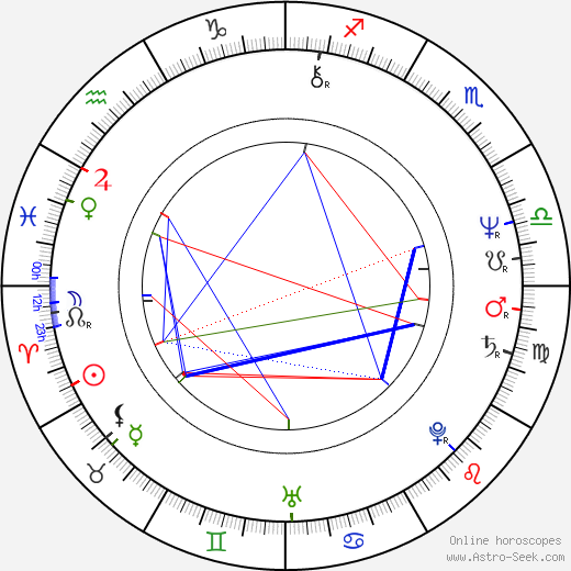 František Maxián birth chart, František Maxián astro natal horoscope, astrology