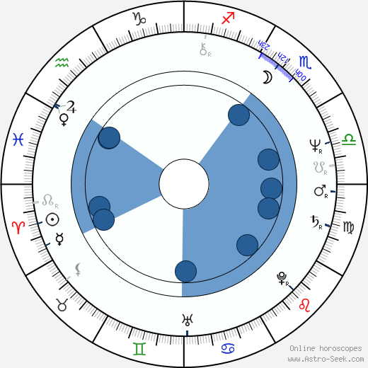 Harpo horoscope, astrology, sign, zodiac, date of birth, instagram