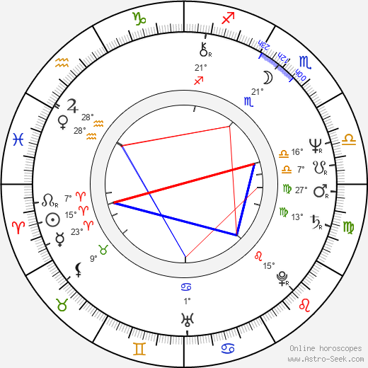 Harpo birth chart, biography, wikipedia 2023, 2024