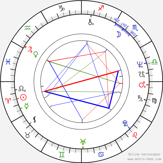 Harpo birth chart, Harpo astro natal horoscope, astrology