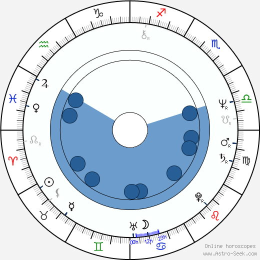 Henry Goodman Oroscopo, astrologia, Segno, zodiac, Data di nascita, instagram
