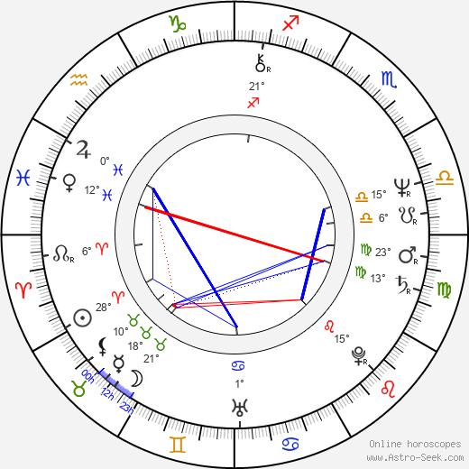 Jacques Herzog birth chart, biography, wikipedia 2024, 2025
