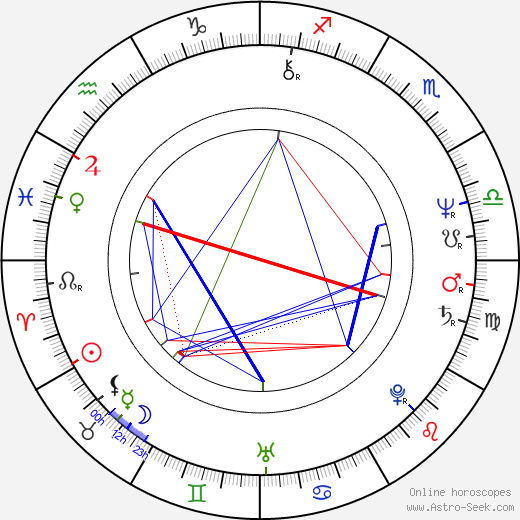 Jacques Herzog birth chart, Jacques Herzog astro natal horoscope, astrology