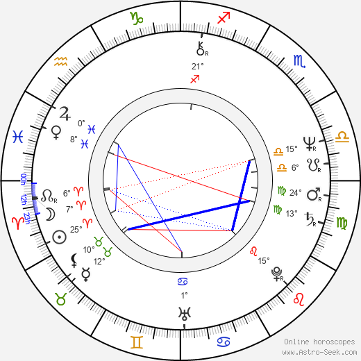 Jango Edwards birth chart, biography, wikipedia 2024, 2025