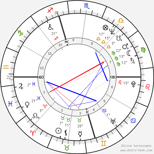 Jay Leno birth chart, biography, wikipedia 2023, 2024