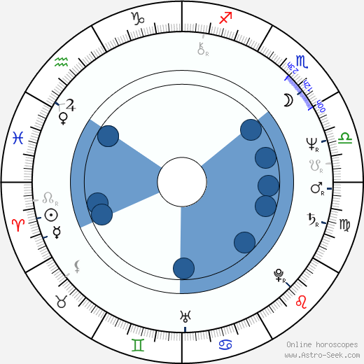 Jeanne Goupil wikipedia, horoscope, astrology, instagram