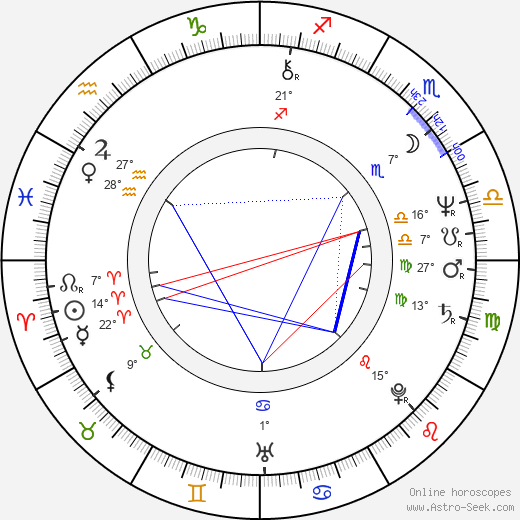 Jeanne Goupil birth chart, biography, wikipedia 2024, 2025