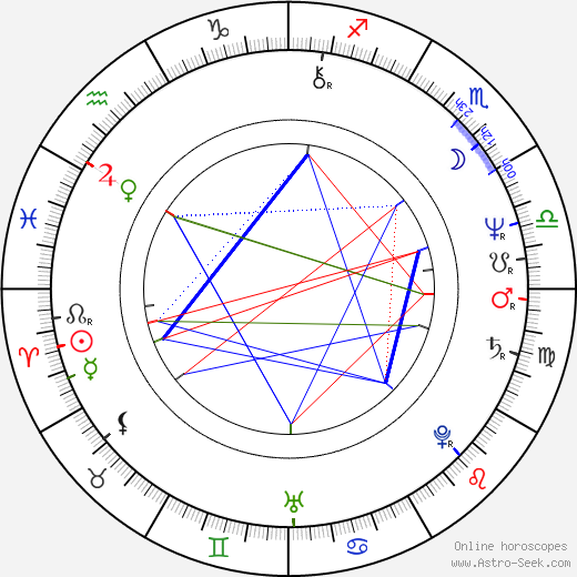 Jeanne Goupil birth chart, Jeanne Goupil astro natal horoscope, astrology