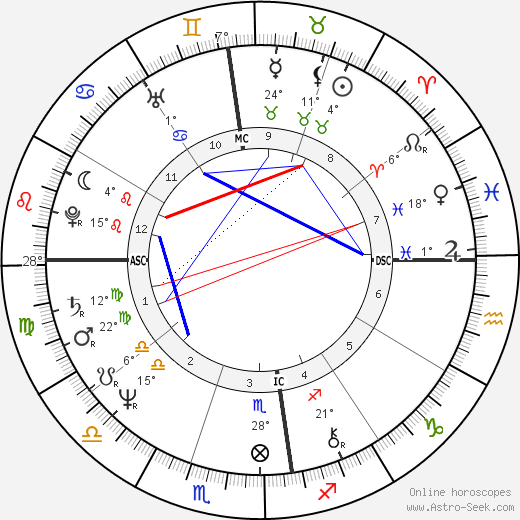 Jeannot Hoareau birth chart, biography, wikipedia 2023, 2024