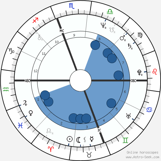 Jeff Nolte wikipedia, horoscope, astrology, instagram