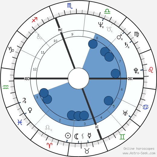 Jeff Nolte wikipedia, biography, birth chart, instagram Jeff Nolte wikipedia, horoscope, astrology, instagram