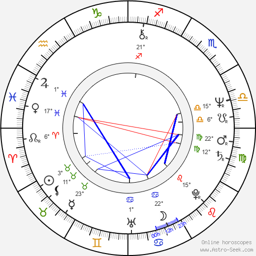 Jerzy Kryszak birth chart, biography, wikipedia 2024, 2025