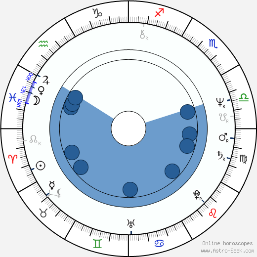 Jiří Crha wikipedia, horoscope, astrology, instagram