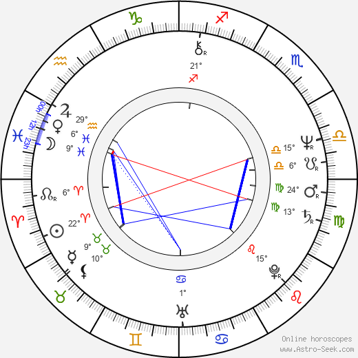 Jiří Crha birth chart, biography, wikipedia 2024, 2025