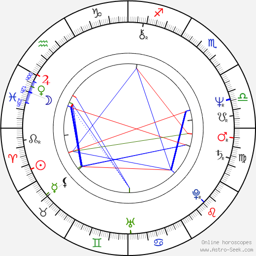 Jiří Crha birth chart, Jiří Crha astro natal horoscope, astrology